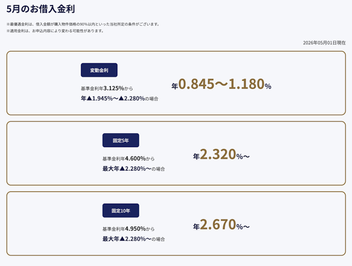 UI住宅ローンの金利が優遇される
