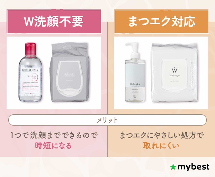 W洗顔不要やまつエク対応などの機能をチェック