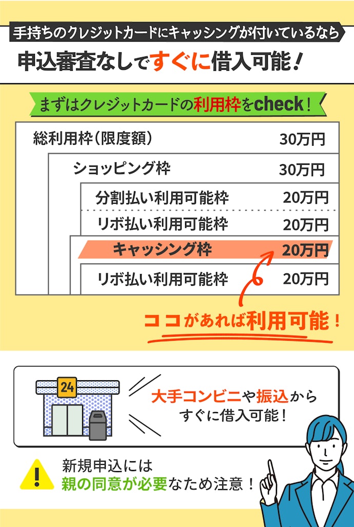 クレジットカードのキャッシング枠を利用する