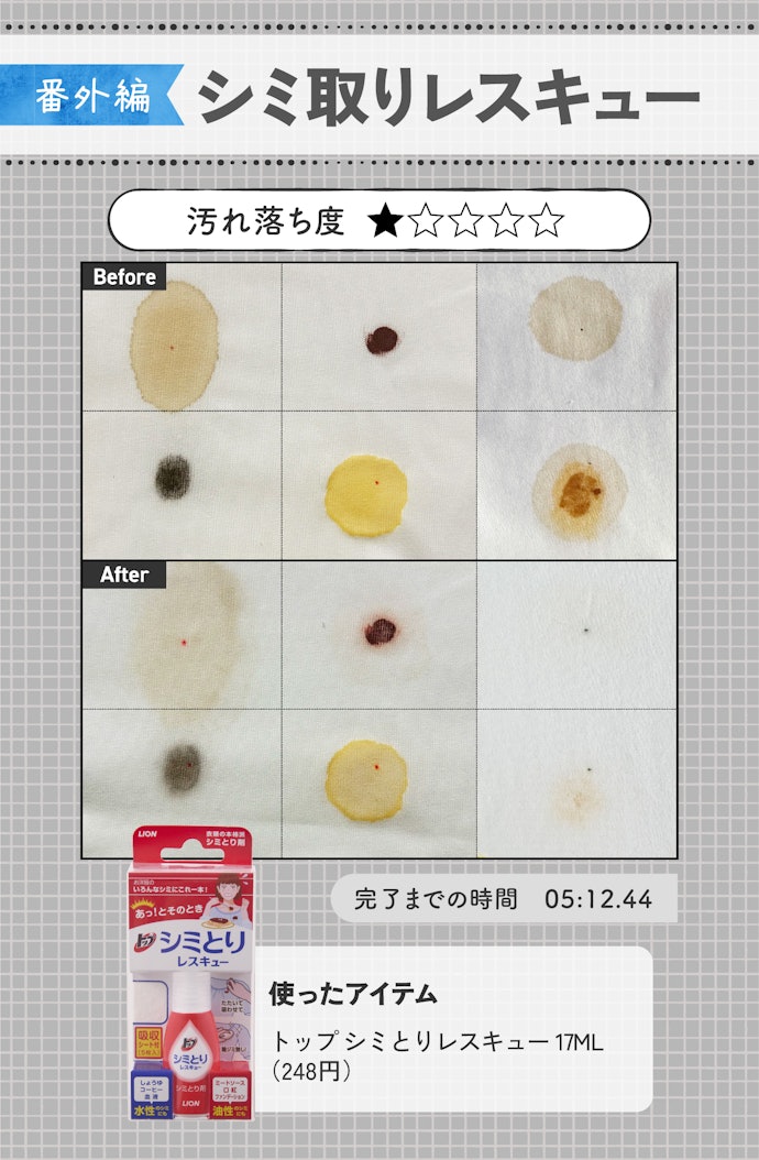 【番外編】シミ取りレスキュー:あくまで緊急用!時間が経ったシミは落とせません