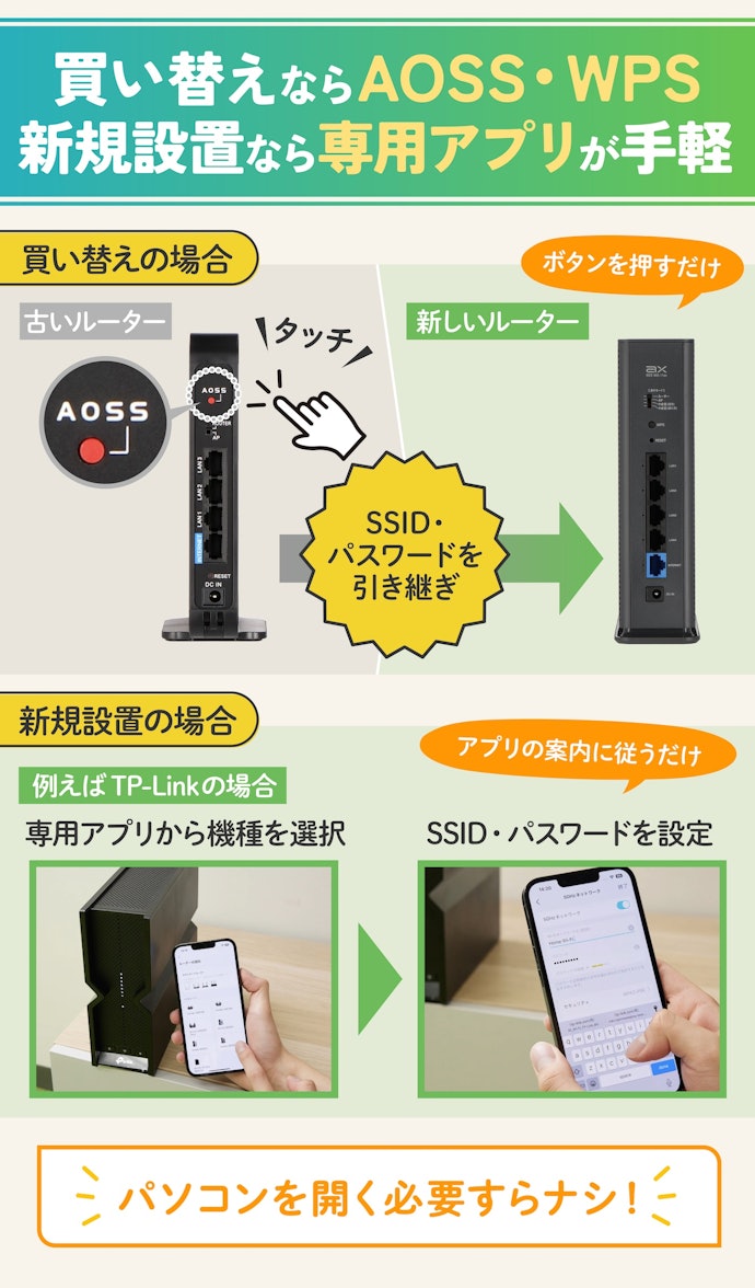 初期設定はカンタン!ボタンをワンタッチ、もしくはアプリの案内に従うだけ