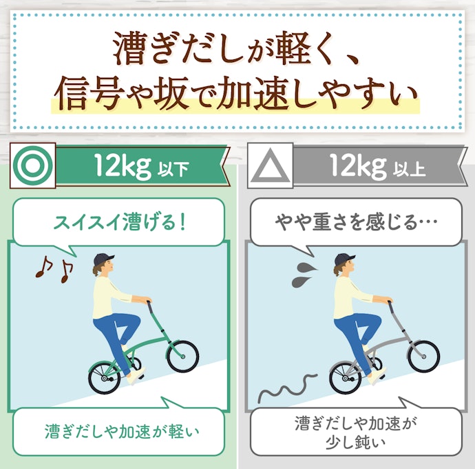 軽い走りを楽しみたいなら12kg以下がおすすめ
