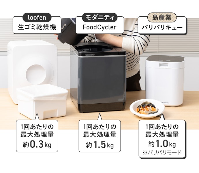 コンパクトでも処理量は大きい