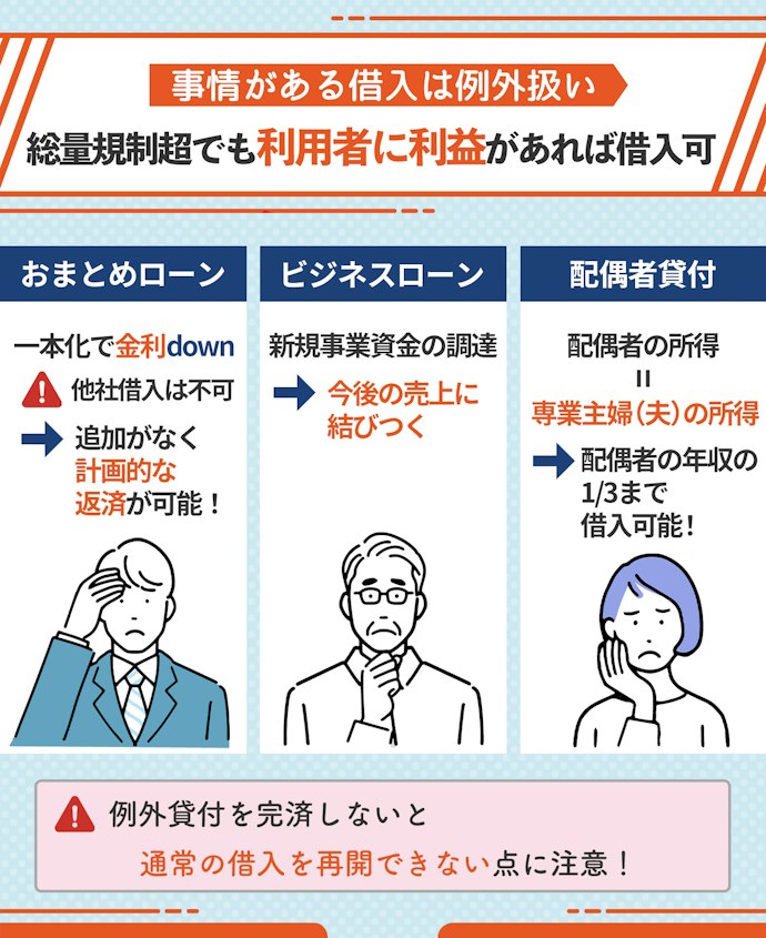 例外貸付:急な医療費やおまとめローンなど