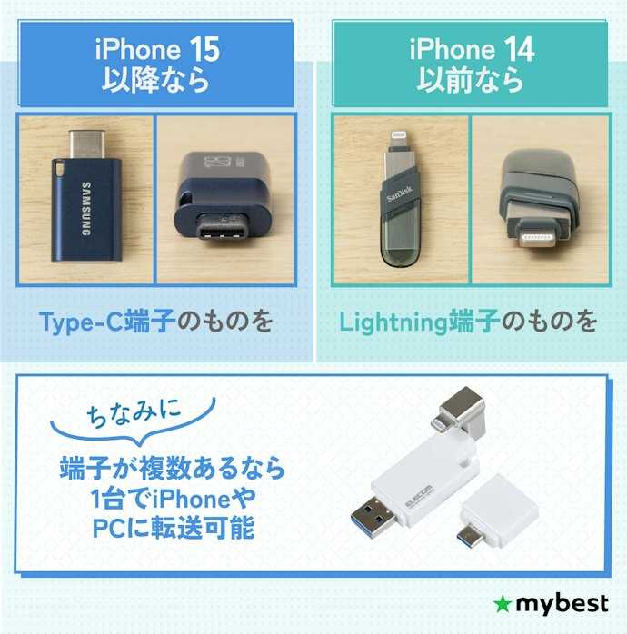 まずは、接続端子に注目。iPhoneの世代によって形が異なる