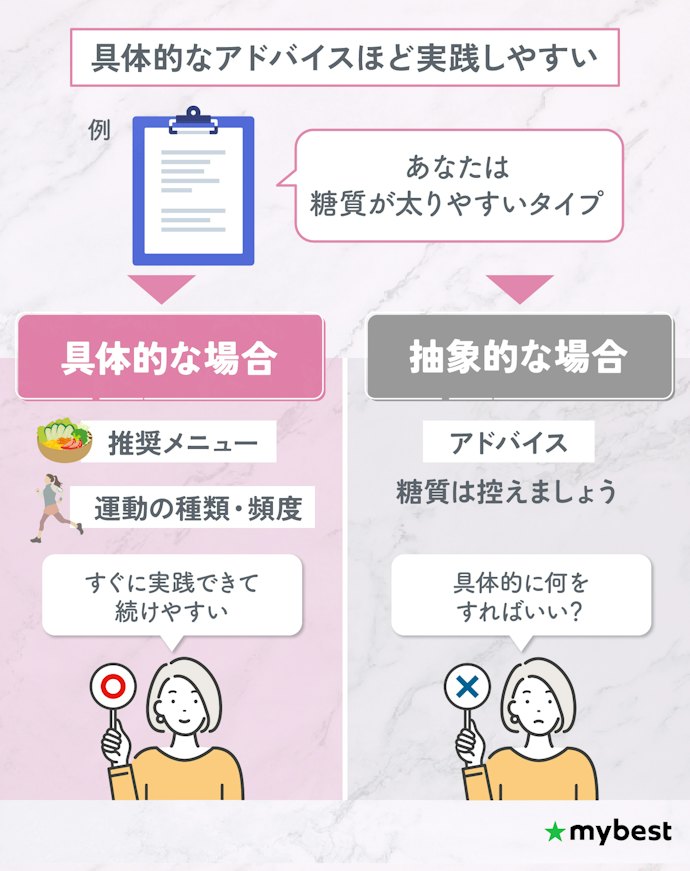 ダイエットに活かすなら、食事・運動の具体的なアドバイスがあるかに注目