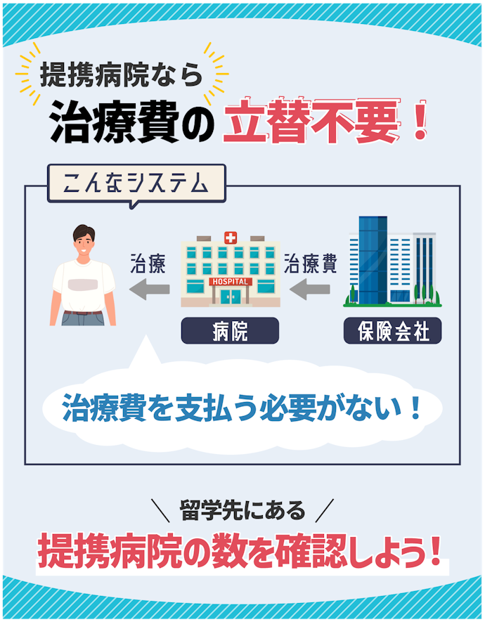 留学先の国に提携病院がある商品がおすすめ