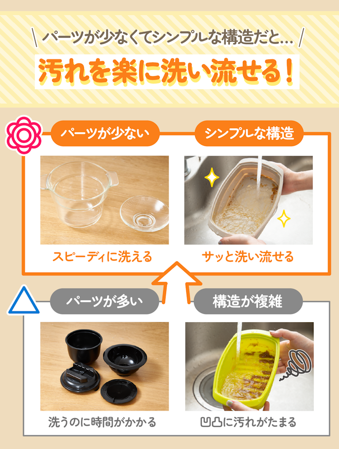 手入れしやすいのは、パーツ数が少なくて構造がシンプルなもの