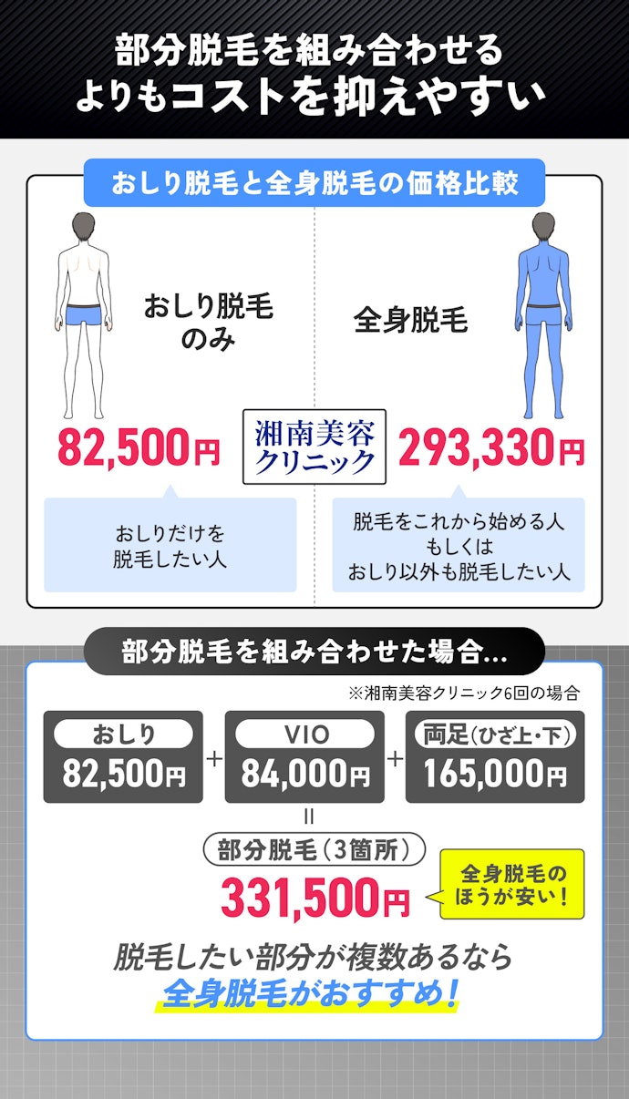 ほかのムダ毛も気になる人は全身と一緒に脱毛するのがおすすめ!