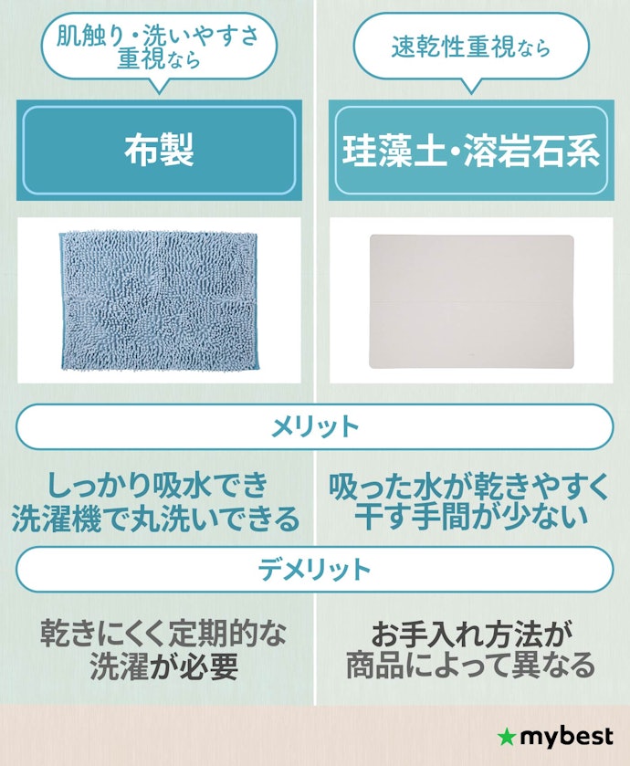 重視する性能に合わせて、素材を選ぼう