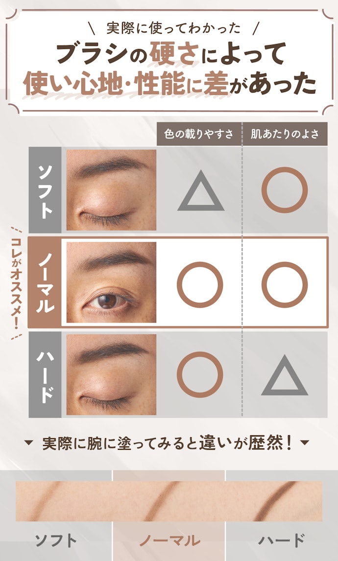 トレンド眉に仕上げるなら、ブラシの硬さはノーマルがおすすめ