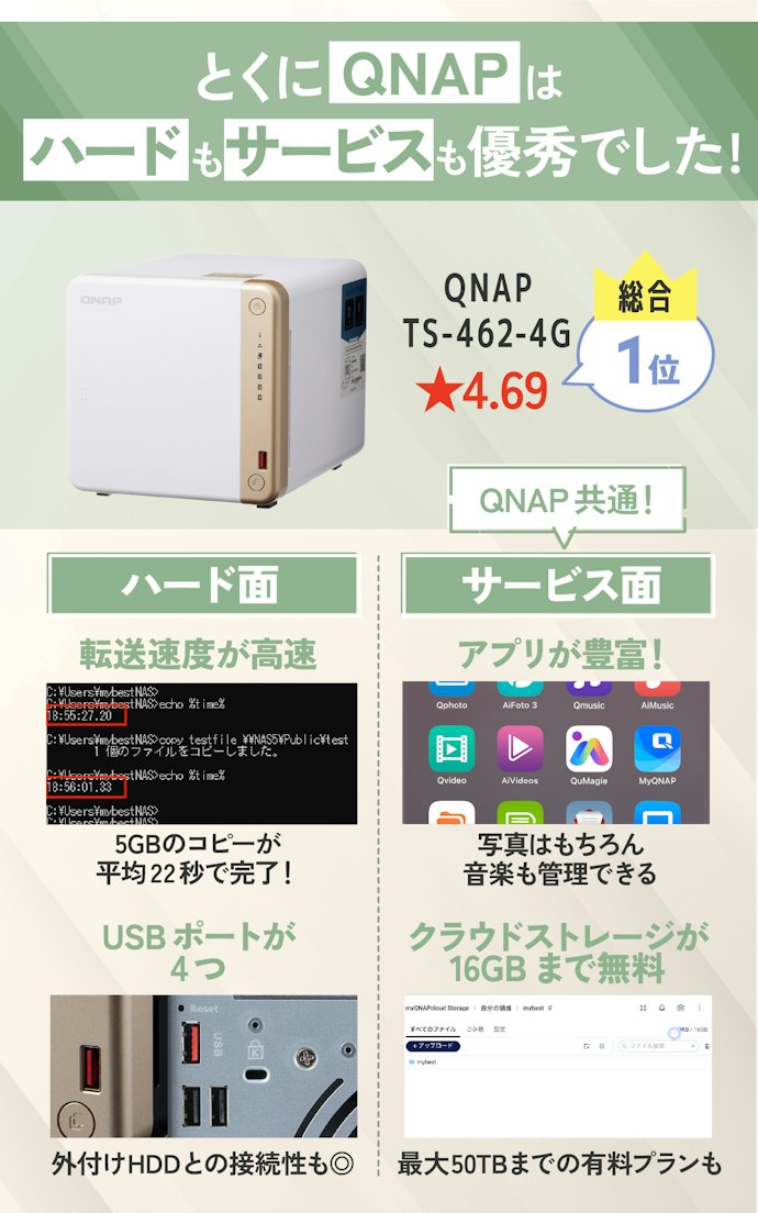 どれも基本的に高性能だが、サービスの充実度に差が出た