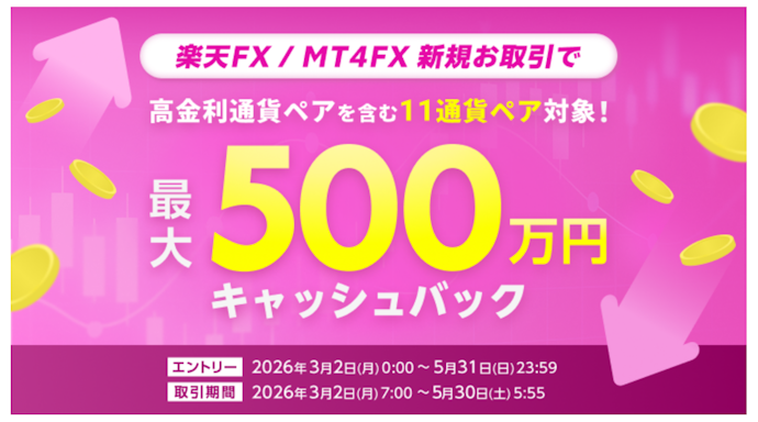 FXデビューや取引で最大500万円キャッシュバック