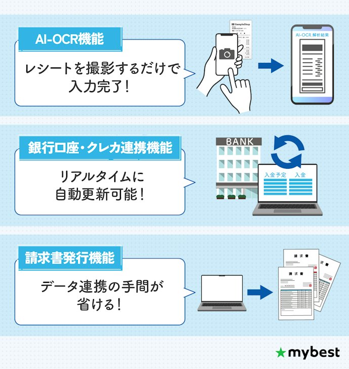 帳簿付けを効率化できる、レシート・銀行口座の自動取得・仕訳が可能な会計ソフトがおすすめ