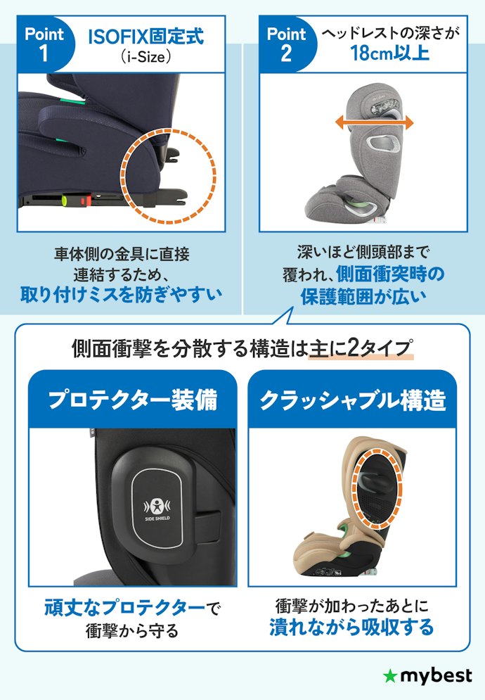 ISOFIXで固定でき、側面の保護が十分なものを選ぼう