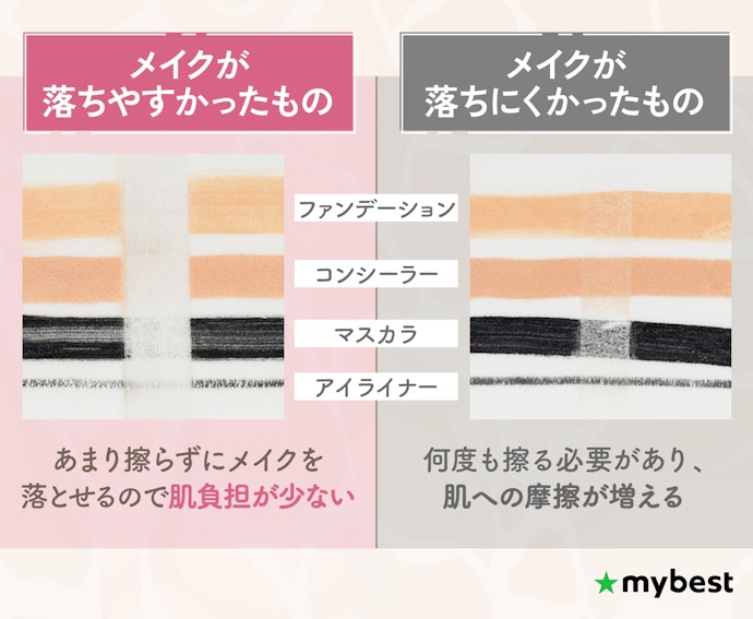 メイクの落としやすさをチェックしよう