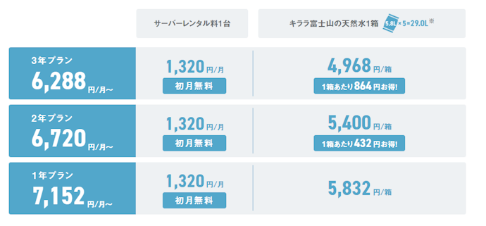 キララウォーター:サーバーレンタル料金が初月無料