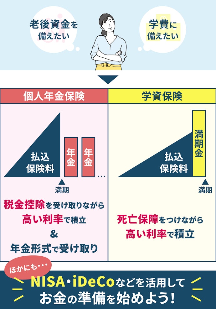 保険・運用で出費に備える