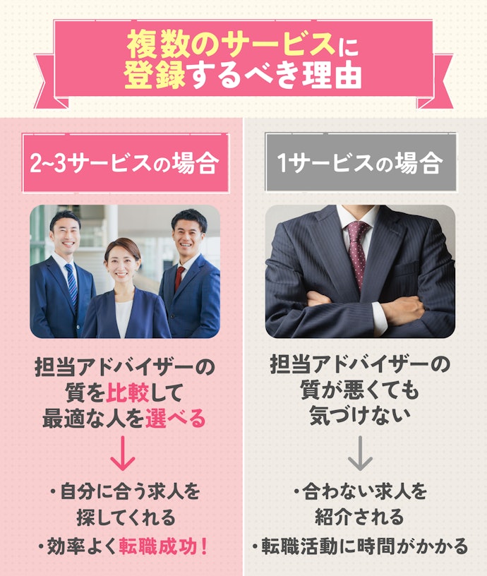 気になる2~3サービスに登録して、自分と相性がよいアドバイザーを探そう!