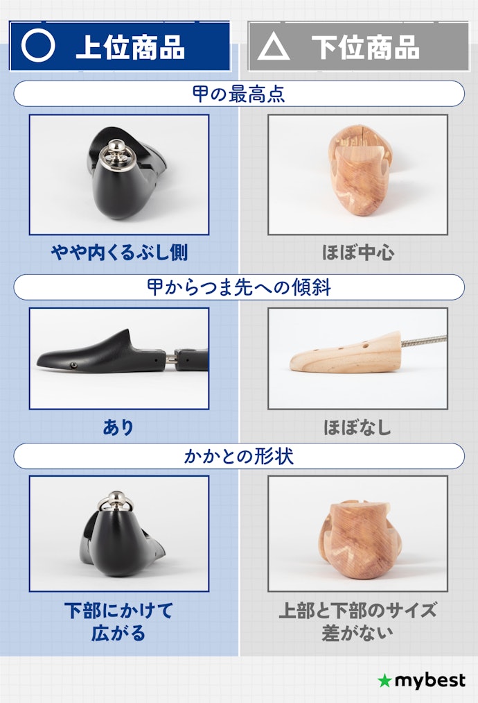 形状維持性の高さも大切。靴のシェイプに似た形のシューキーパーを選ぼう