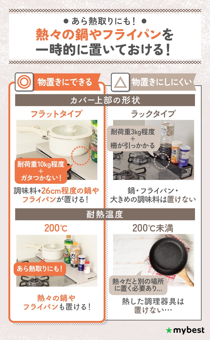 一時的な物置きにしたいなら、上部がフラットかつ耐熱温度が200℃あるものが便利