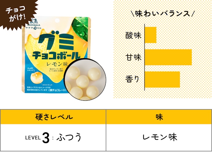 【22位】MORINAGA「グミチョコボール レモン味」(204円)/ 47g / 223kcal