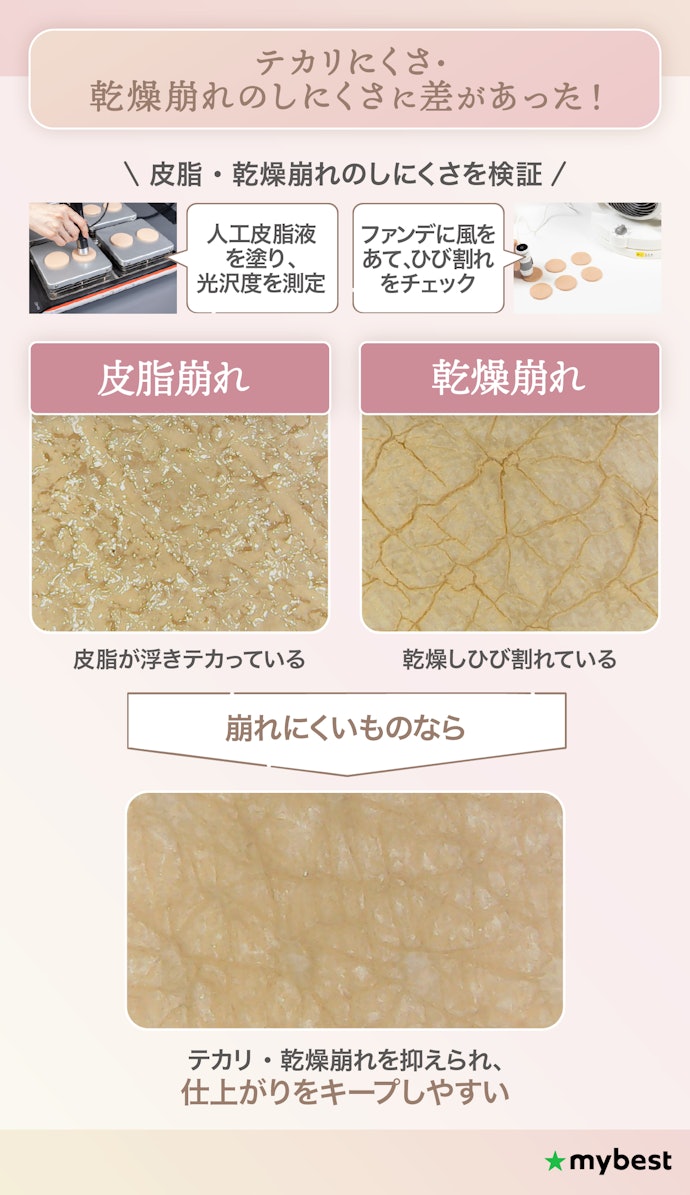 脂性肌・乾燥肌それぞれにあった崩れにくいファンデーションを選ぼう