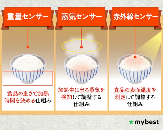 センサーの有無や種類にも注目