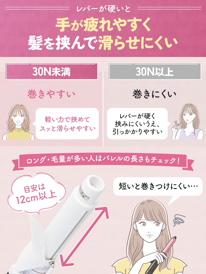 初心者は、レバーの固さが30N未満のコテ・カールアイロンが巻きやすい