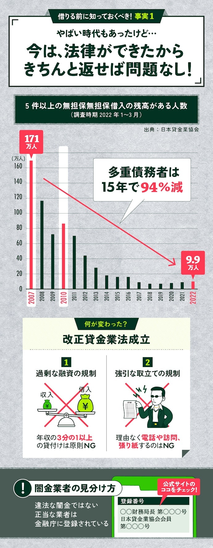 アコムなどの消費者金融でお金を借りたら終わりって本当?