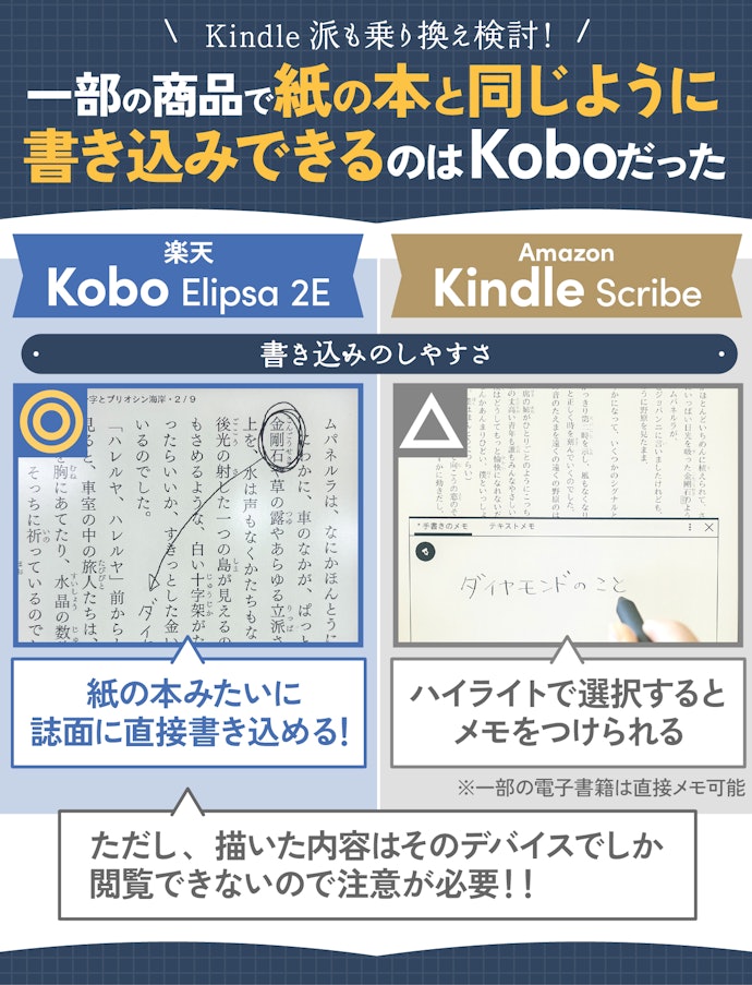本に直接書き込みをするなら、Koboシリーズから対応商品を選ぼう