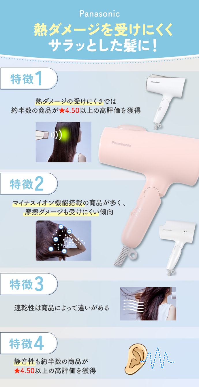 Panasonic:速乾性にはばらつきあり。熱ダメージの受けにくさでは高評価の傾向