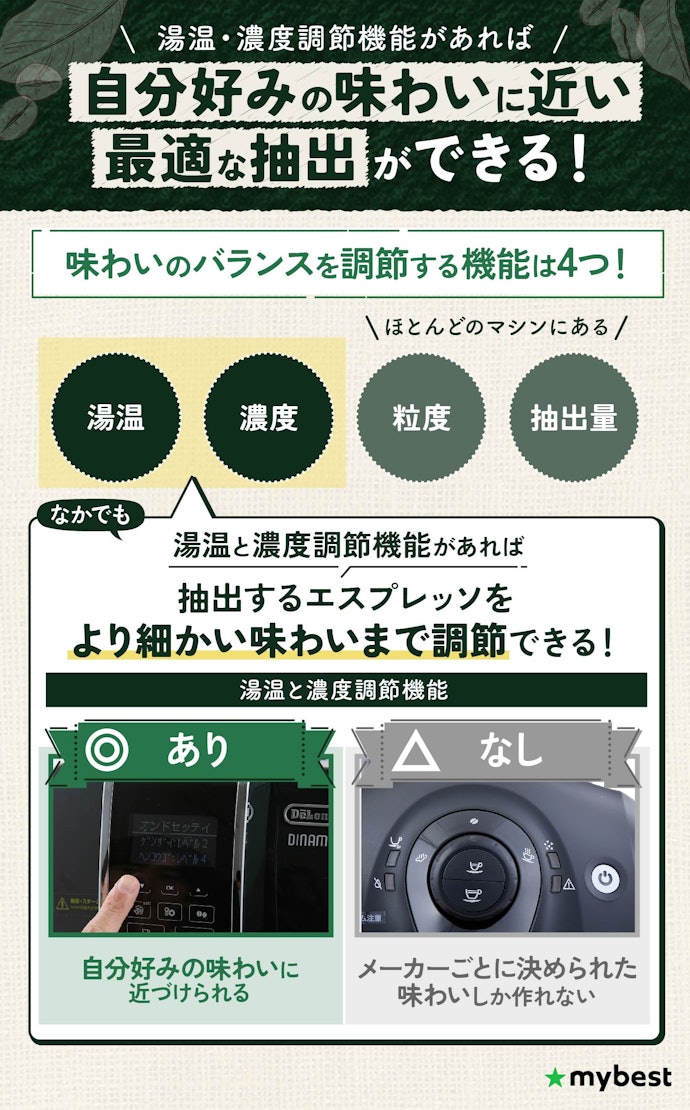 より細かく味わいの調節をしたいなら、湯温と濃度の調節ができるものを選ぼう