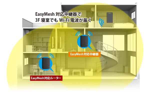安いWi-Fiルーターでも使い勝手は重要!便利機能を紹介