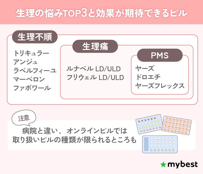 はじめて服用するなら、まずは悩みに合ったピルを取り扱っているオンラインピルサービスを選ぼう