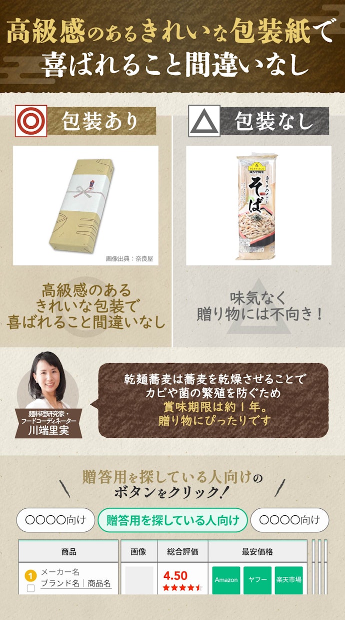 ② お歳暮・お中元で贈りたい人はギフト包装があるものを選ぼう