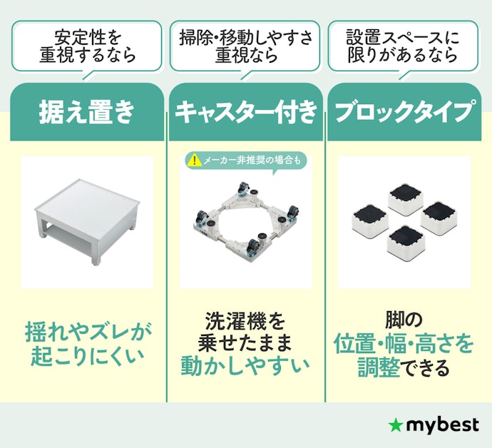 設置場所や目的にあったタイプを選ぼう