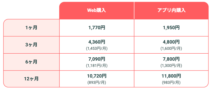 【女性用】安心便利パックプレミアム