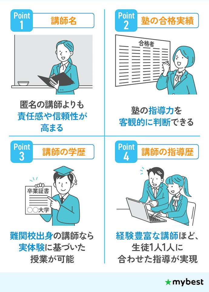 講師の情報を確認しよう