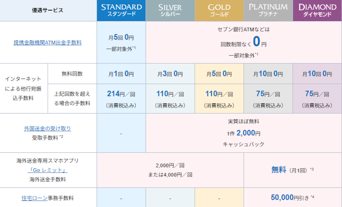ステップアッププログラムって何?