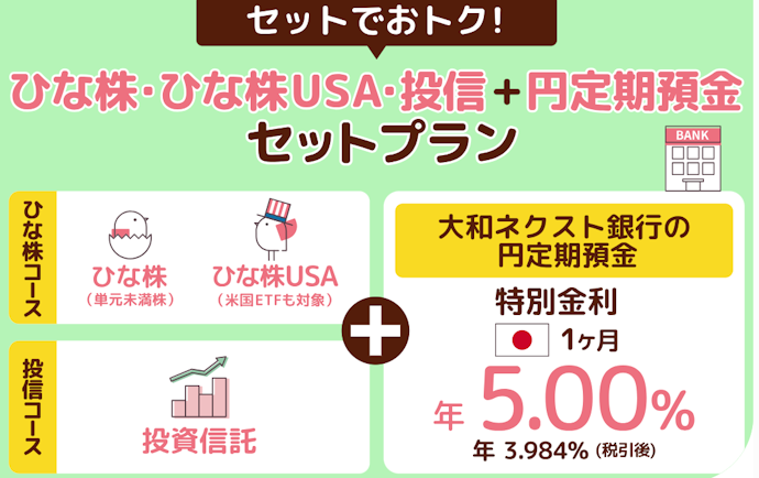 ひな株・ひな株USA・投信と円定期預金のセットで年5.00%の特別金利が適用