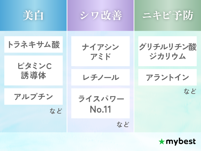 シミ・シワ・ニキビなどの肌悩みがあるなら、有効成分配合の化粧水がおすすめ