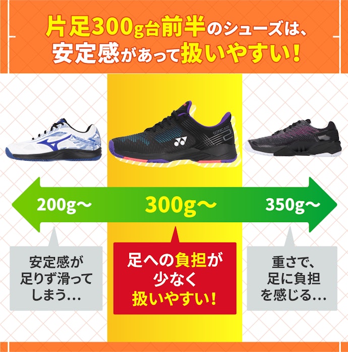 片足の重さが300g台前半だと動きやすい!