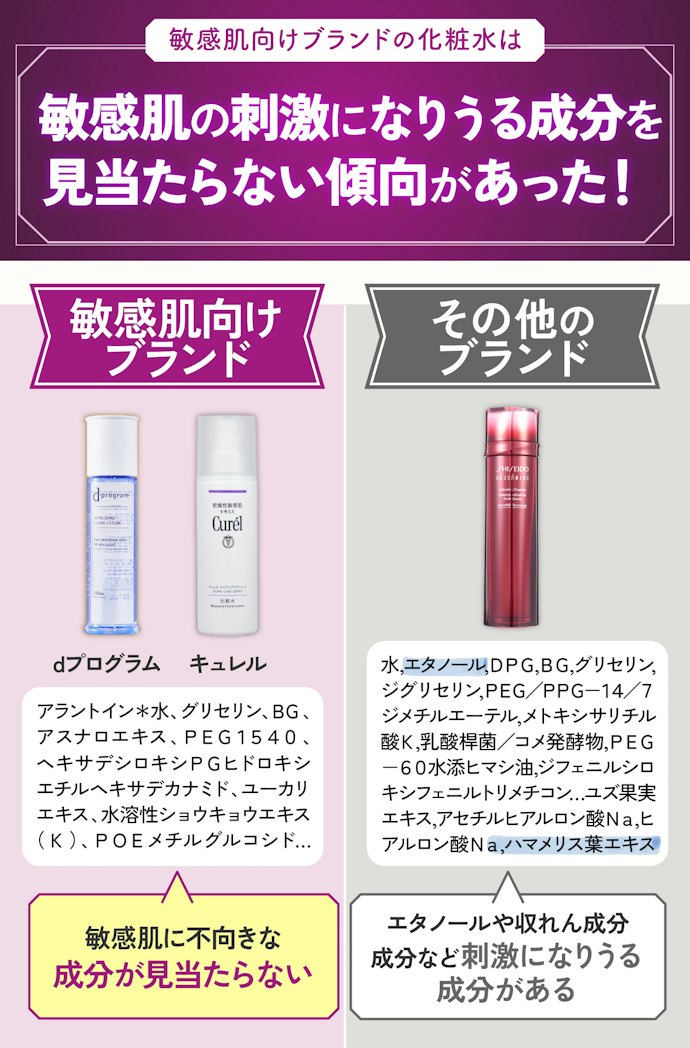 敏感肌の人は、敏感肌向けブランドのなかから選ぶのがおすすめ