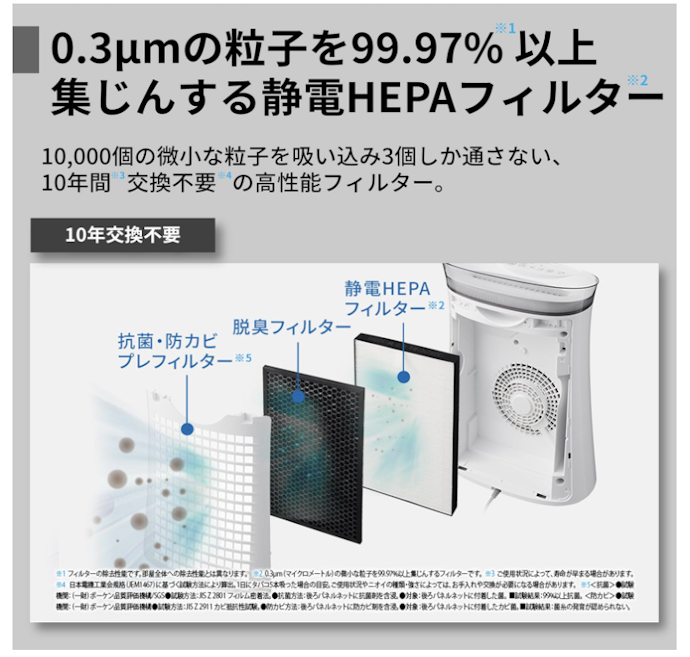 まずはHEPAフィルター搭載のモデルをチェック