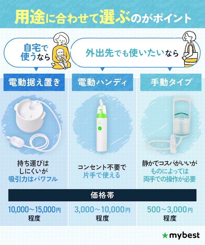 使うシーンに合わせてタイプを選ぼう