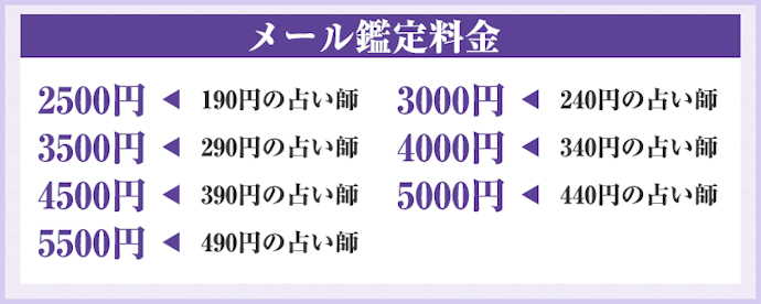 無理なく利用できる料金のサイトを選択しよう