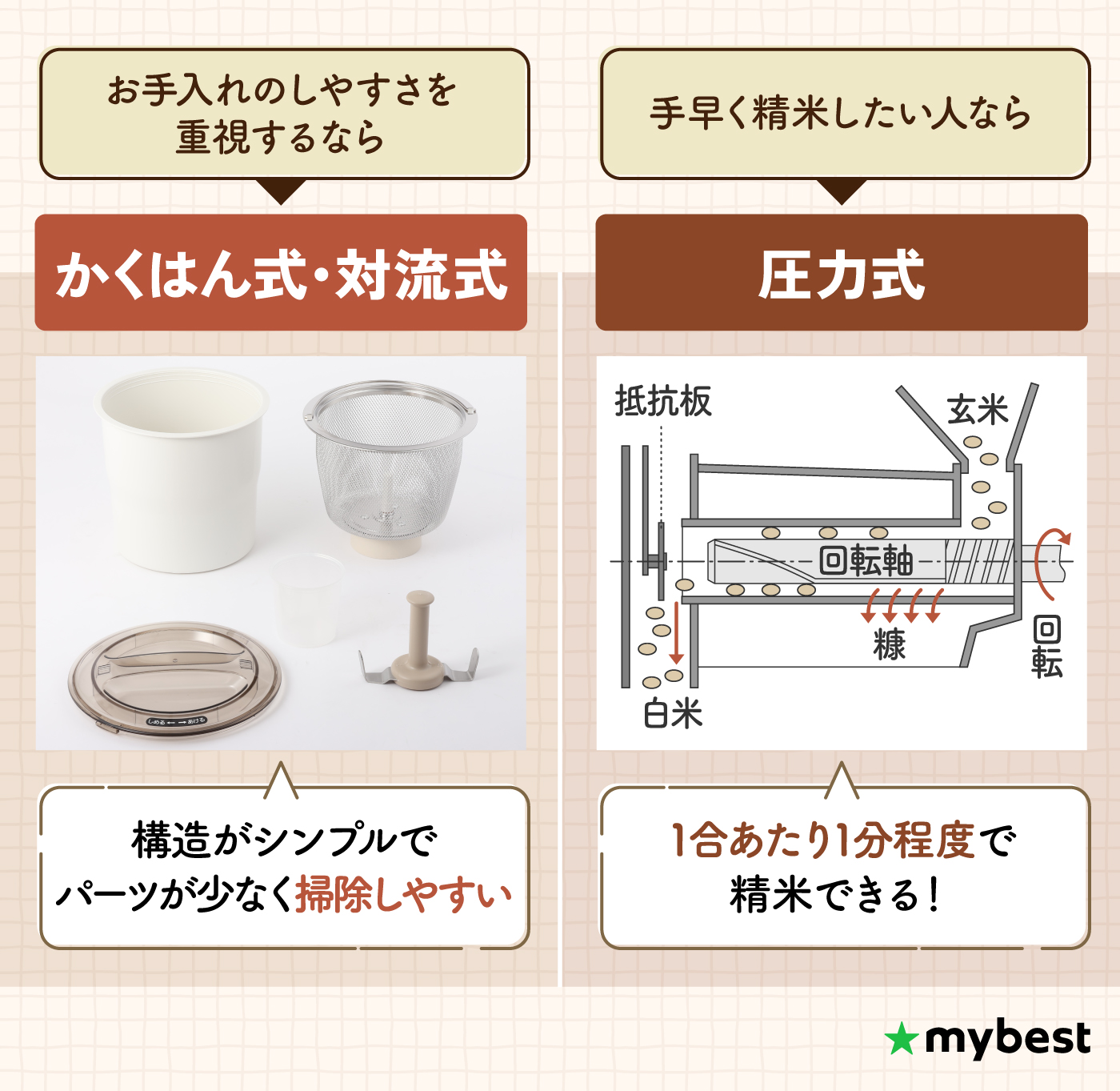 徹底比較】家庭用精米機のおすすめ人気ランキング【2026年7月】 | マイ
