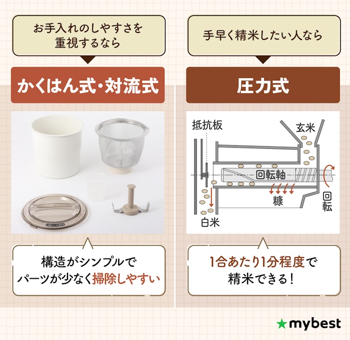 精米方式は大きく2種類。特徴を抑えて、方式を選ぼう