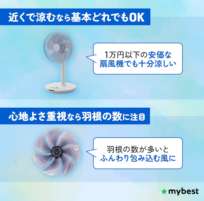 しっかり涼みたいか、やさしい風が好みかで選ぼう